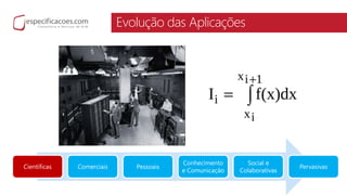 Evolução das Aplicações
Científicas Comerciais Pessoais
Conhecimento
e Comunicação
Social e
Colaborativas
Pervasivas
 