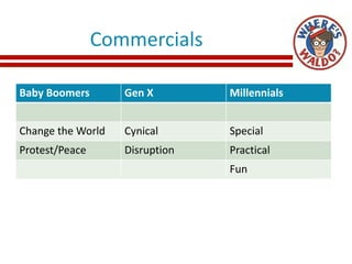 Commercials
Baby Boomers Gen X Millennials
Change the World Cynical Special
Protest/Peace Disruption Practical
Fun
 