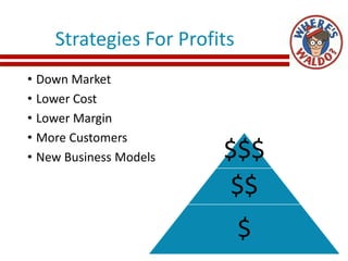 Strategies For Profits
• Down Market
• Lower Cost
• Lower Margin
• More Customers
• New Business Models $$$
$$
$
 