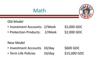 Math
Old Model
• Investment Accounts: 2/Week $5,000 GDC
• Protection Products: 2/Week $2,000 GDC
New Model
• Investment Accounts 10/day $600 GDC
• Term Life Policies 10/day $15,000 GDC
 