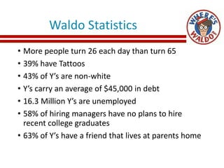 Waldo Statistics
• More people turn 26 each day than turn 65
• 39% have Tattoos
• 43% of Y’s are non-white
• Y’s carry an average of $45,000 in debt
• 16.3 Million Y’s are unemployed
• 58% of hiring managers have no plans to hire
recent college graduates
• 63% of Y’s have a friend that lives at parents home
 