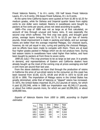 1889.
1890 (to July).
Finest Valencia Raisins, 7 to 63⁄4 cents; 150 half boxes Finest Valencia
Layers, 81⁄8 to 8 cents; 246 boxes Finest Sultanas, 81⁄4 to 8 cents.
At the same time California layers were quoted at from $1.80 to $2.25 for
medium grades, while for Dehesa and Imperial quarter boxes from eighty
cents to one dollar were realized. Raisins in sweatboxes were bought by
packers at five cents per pound, prices not rated according to quality.
—The crop of 1889 was not as large as at first calculated, on
account of loss through unusual and heavy rains. It was especially the
second crop which suffered. The first crop was good, and brought good
prices, average layers bringing from $1.75 to $2.25 per box of twenty
pounds. Great improvement is made in packing and labels, and our average
raisins are better than the average imported Malagas. Our choicest layers,
however, do not yet equal in size, curing and packing the choicest Malagas,
and no efforts have been made to compete with them. There are at least
four higher grades packed in Malaga which we do not produce here. During
last season raisins in sweatboxes have ruled higher than before, and have
been bought by packers at from three to seven cents.
—The crop promises to be as large as last year. It is greatly
in demand, and representatives of Eastern and California dealers have
already bought up the most of the coming crop at prices averaging one-half
a cent more per pound than last year.
From the above statistics we learn that through the production of raisins
in California the price of sun-dried raisins to the consumer on this coast has
been lowered from $3.00, $3.75, $4.00 and $4.50 in 1873 to $2.00 and
$2.50 in 1890. The importation of Malaga raisins in the United States has
greatly diminished, while that of Valencia or “dipped” raisins has increased.
In 1873, the United States imported 35,271,312 pounds of raisins, for which
it paid $2,292,948, while in 1888 our importation was 40,340,117 pounds,
or about five million pounds more, for which we paid $2,098,503, or about
$200,000 less.
Exports of Valencia Raisins from 1850 to 1889, according to English
estimates:
Year.
Eng-
land.
Ame-
rica.
Other
Places.
Total
Tons.
1850 9,423 165 — 9,588
1851 8,491 285 787 9,563
1852 8,844 320 — 9,164
1853 7,883 99 70 8,052
 