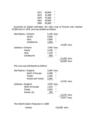 1871 48,000 “
1872 31,000 “
1879 75,000 “
1881 49,000 “
1884 95,000 “
According to English estimates, the raisin crop of Smyrna only reached
27,000 tons in 1876, and was divided as follows:
Red Raisins.—Chesme 5,100 tons.
Vourla 5,000 “
Yerly 2,800 “
Carabourna 1,600 “
14,500 tons.
Sultanas.—Chesme 7,400 tons.
Vourla 3,100 “
Yerly 1,150 “
Carabourna 800 “
12,450 tons.
26,950 tons.
This crop was distributed as follows:
Red Raisins.—England 2,699 tons.
North of Europe 6,488 “
Trieste 2,260 “
Russia and Turkey 2,995 “
14,442 tons.
Sultanas.—England 7,945 tons.
North of Europe 1,525 “
Trieste 2,820 “
Russia, etc. 285 “
12,575 tons.
27,017 tons.
The World’s Raisin Production in 1889:
Greece 125,000 tons.
 