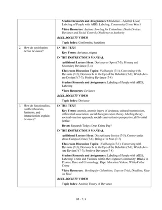 IM – 7 | 4
Student Research and Assignments: Obedience—Another Look;
Labeling of People with AIDS; Labeling; Community Crime Watch
Video Resources: Asylum; Bowling for Columbine; Death Devices;
Deviance and Social Control; Obedience to Authority
REEL SOCIETY VIDEO
Topic Index: Conformity; Sanctions
2. How do sociologists
define deviance?
IN THE TEXT
Key Terms: deviance, stigma
IN THE INSTRUCTOR’S MANUAL
Additional Lecture Ideas: Deviance or Sport (7-3); Primary and
Secondary Deviance (7-4)
Classroom Discussion Topics: Wallbangin (7-1); Conversing with
Deviants (7-5); Deviance Is in the Eye of the Beholder (7-6); Which Acts
are Deviant? (7-7); Positive Deviance (7-8)
Student Research and Assignments: Labeling of People with AIDS;
Labeling
Video Resources: Deviance
REEL SOCIETY VIDEO
Topic Index: Deviance
3. How do functionalists,
conflict theorists,
feminists, and
interactionists explain
deviance?
IN THE TEXT
Key Terms: anomie, anomie theory of deviance, cultural transmission,
differential association, social disorganization theory, labeling theory,
societal-reaction approach, social constructionist perspective, differential
justice
Boxes: Research Today: Does Crime Pay?
IN THE INSTRUCTOR’S MANUAL
Additional Lecture Ideas: Discretionary Justice (7-5); Controversies
about Campus Crime (7-6); Being a Hit Man (7-7)
Classroom Discussion Topics: Wallbangin (7-1); Conversing with
Deviants (7-5); Deviance Is in the Eye of the Beholder (7-6); Which Acts
Are Deviant? (7-7); Positive Deviance (7-8)
Student Research and Assignments: Labeling of People with AIDS;
Labeling; Crime and Violence within the Hispanic Community; Blacks in
Prisons; Race and Criminology; Rape Education Videos; White-Collar
Crime
Video Resources: Bowling for Columbine; Cops on Trial; Deadline; Race
on Trial
REEL SOCIETY VIDEO
Topic Index: Anomie Theory of Deviance
 