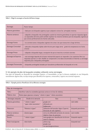 PUZZLE - Año 3, Edición Nº 10 Marzo-Abril 2004, ISSN 1696-8573 - 26 -
Estrategias de búsqueda en Internet: más allá de Google, Emmanuel Chanial
3- Un ejemplo de plan de busqueda complejo utilizando varias estrategias
Este plan de búsqueda no desarrolla las estrategias Experta, o Comunidades, ya que la demora empleada en esta búsqueda,
normalmente algunos días, no deja tiempo para identificar los expertos, contactarlos y esperar una eventual respuesta.
Tabla 3 - Elegir la estrategia en función del factor tiempo
Estrategia
Motores generalistas
Motores temáticos
Estrategia Fuente
Estrategia Comunidad
Estrategia Prensa
Estrategia de Expertos
EstrategiasTransversales
Factor tiempo
- ideal para una búsqueda urgente ya que cualquiera conoce los principales motores.
- adaptado a búsquedas más prolongadas cuando los motores generalistas no aportan respuesta alguna.
-un especialista del tema podrá también explotar los motores temáticos para las búsquedas urgentes ya
que conoce perfectamente las fuentes adecuadas.
- no conviene tanto a búsquedas urgentes sino antes a las que transcurren a largo término.
- adecuada a búsquedas rápidas sobre forums pero exige cierto grado de competencia en el tema
a buscar.
- adaptada a búsquedas largas, a excepción de que se trate de un artículo concreto.
- esta estrategia depende de la buena voluntad del experto en responder a las cuestiones. Pero sus
respuestas aportan un valor añadido en comparación a los datos encontrados en Internet. La estrategia
responde pues a búsquedas prolongadas.
- búsquedas prolongadas lanzadas por buscadores profesionales de búsqueda en la red.
Estrategias adoptadas
Motores generalistas
Metamotor
Motores temáticos
(científico)
Forums
Motor local Japonés
Detalle de la demanda
“ robotic in Japan “
“ japan robot association “
“Robotics in Japan”
robotics Japan
“ robots in Japan “
robot kaisha
Tabla 4 - Ejemplo práctico: Beneficiarse de las diferentes estrategias
Plan de investigación
Tema :
Palabras clave:
Identificar todas las sociedades japonesas activas en el área de robótica.
Robots Japan, Japanese company,“ robotic in Japan “ robots association.
Sites
google.com
alltheweb.com
hotbot.com
Utilización del buscador lógico Copernic.
Demanda de web anglófona.
scirus (via alltheweb) (artículos de ciencia)
delphion (base de patentes).
news.google.com: identificación de forums
sobre la robótica.
yahoo.co.jp
google.co.jp
via searchenginecolossus
Notas
web visible
búsqueda panorámica
web invisible
búsqueda experta
búsqueda local
 