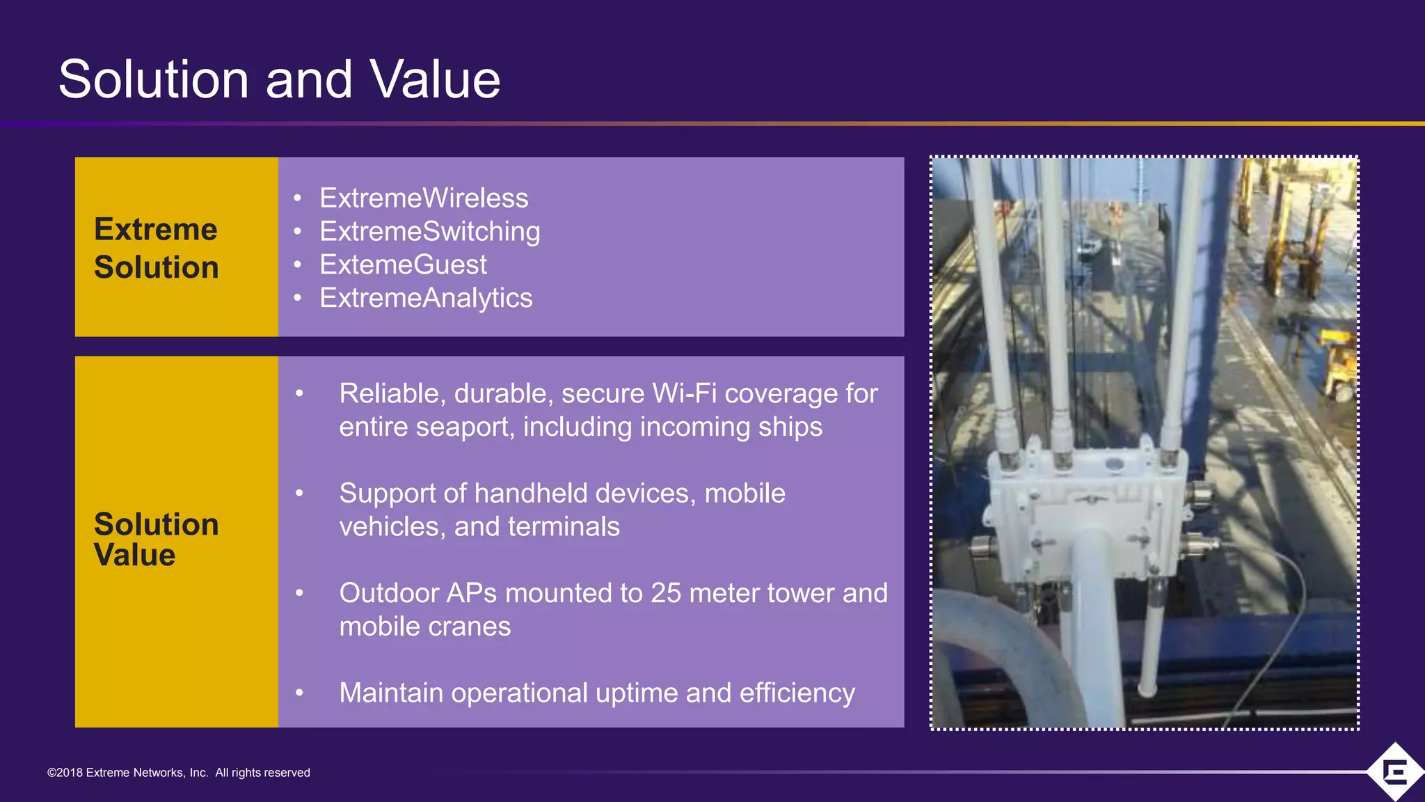 ©2018 Extreme Networks, Inc. All rights reserved©2018 Extreme Networks, Inc. All rights reserved
• Reliable, durable, secure Wi-Fi coverage for
entire seaport, including incoming ships
• Support of handheld devices, mobile
vehicles, and terminals
• Outdoor APs mounted to 25 meter tower and
mobile cranes
• Maintain operational uptime and efficiency
• ExtremeWireless
• ExtremeSwitching
• ExtemeGuest
• ExtremeAnalytics
Solution and Value
Extreme
Solution
Solution
Value
 