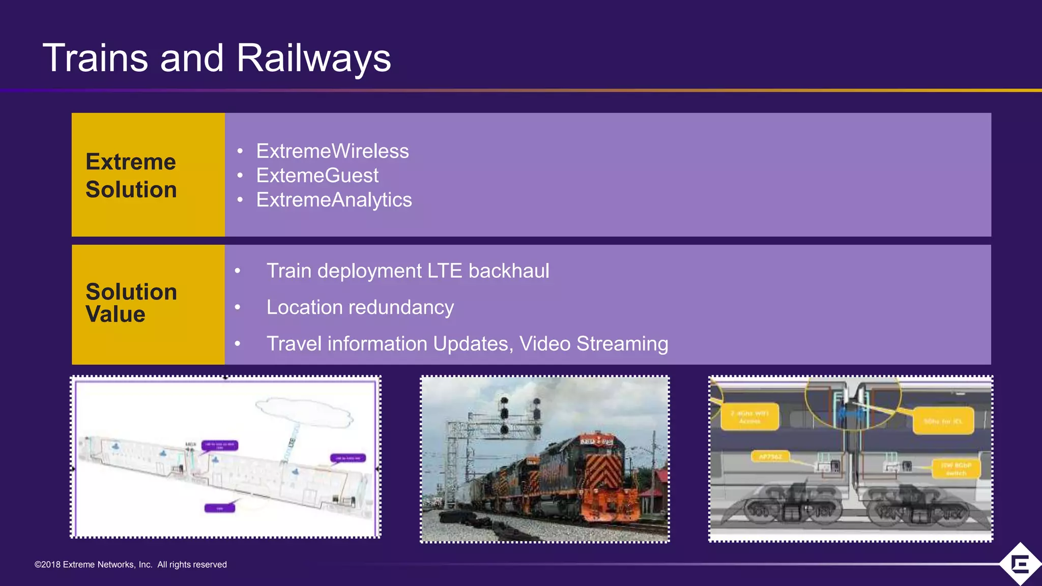 ©2018 Extreme Networks, Inc. All rights reserved©2018 Extreme Networks, Inc. All rights reserved
• ExtremeWireless
• ExtemeGuest
• ExtremeAnalytics
• Train deployment LTE backhaul
• Location redundancy
• Travel information Updates, Video Streaming
Trains and Railways
Extreme
Solution
Solution
Value
 
