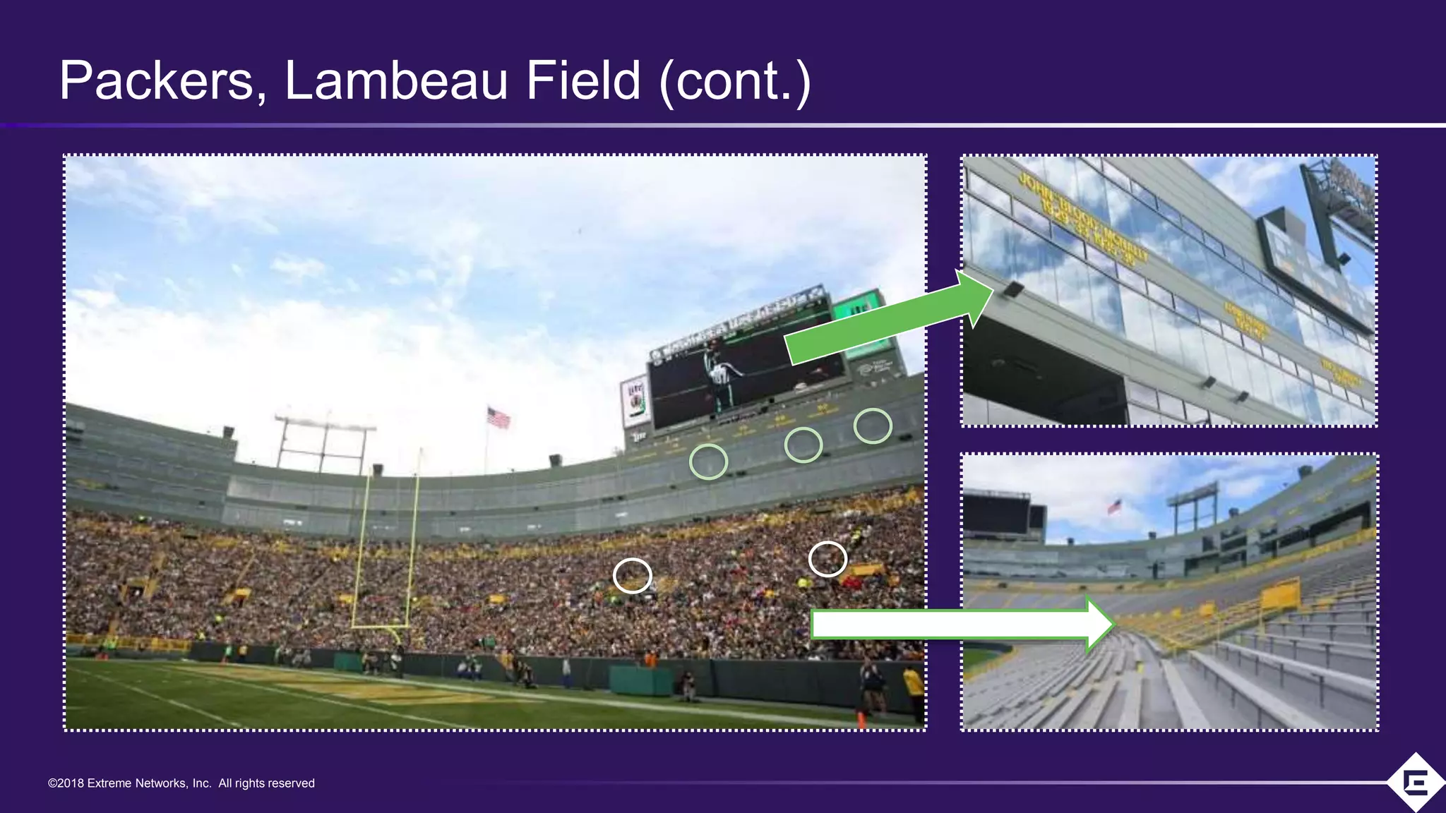 ©2018 Extreme Networks, Inc. All rights reserved©2018 Extreme Networks, Inc. All rights reserved
Packers, Lambeau Field (cont.)
 