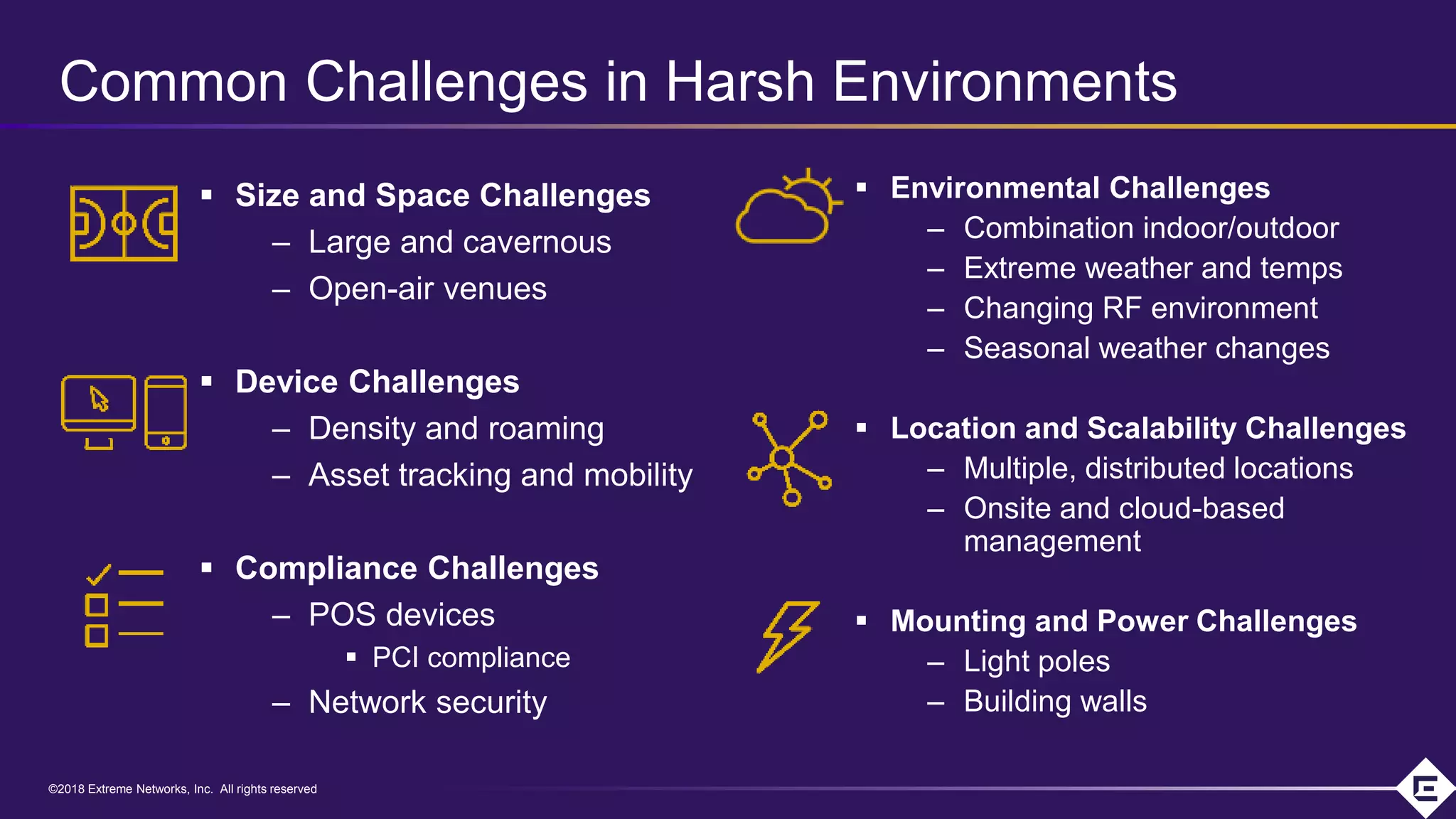 ©2018 Extreme Networks, Inc. All rights reserved©2018 Extreme Networks, Inc. All rights reserved
Common Challenges in Harsh Environments
 Size and Space Challenges
– Large and cavernous
– Open-air venues
 Device Challenges
– Density and roaming
– Asset tracking and mobility
 Compliance Challenges
– POS devices
 PCI compliance
– Network security
 Environmental Challenges
– Combination indoor/outdoor
– Extreme weather and temps
– Changing RF environment
– Seasonal weather changes
 Location and Scalability Challenges
– Multiple, distributed locations
– Onsite and cloud-based
management
 Mounting and Power Challenges
– Light poles
– Building walls
 