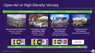 ©2018 Extreme Networks, Inc. All rights reserved©2018 Extreme Networks, Inc. All rights reserved
Enclosed Arenas
and Theatres
(Coverage and Capacity)
Open-Air Events
and Festivals
(Mounting Options,
Coverage and Capacity)
Open-Air or High-Density Venues
Convention Centers
and Exhibit Halls
(Mobility, Capacity,
and Coverage)
Open-Air Sports Stadiums
(Density, Coverage,
and Capacity)
2000-2008 2009-2014 2015- 2019
Volume of Devices/Users Coverage & Capacity Mobility & Roaming
 