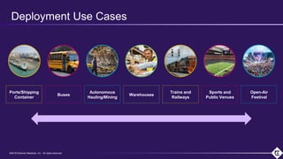 ©2018 Extreme Networks, Inc. All rights reserved©2018 Extreme Networks, Inc. All rights reserved
Deployment Use Cases
Ports/Shipping
Container
Buses
Autonomous
Hauling/Mining
Warehouses
Trains and
Railways
Sports and
Public Venues
Open-Air
Festival
 