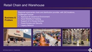 ©2018 Extreme Networks, Inc. All rights reserved©2018 Extreme Networks, Inc. All rights reserved
Retail Chain and Warehouse
Business &
Problem
Regional supercenter chain and distribution provider, with 242 locations.
Challenges Include:
• Spacious & Cavernous Environment
• Asset Mobility & Tracking
• Support of In-House Devices
• Guest Access and Security
• Legacy Network
 