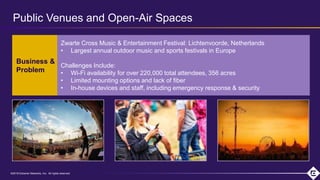 ©2018 Extreme Networks, Inc. All rights reserved©2018 Extreme Networks, Inc. All rights reserved
Zwarte Cross Music & Entertainment Festival: Lichtenvoorde, Netherlands
• Largest annual outdoor music and sports festivals in Europe
Challenges Include:
• Wi-Fi availability for over 220,000 total attendees, 356 acres
• Limited mounting options and lack of fiber
• In-house devices and staff, including emergency response & security
Public Venues and Open-Air Spaces
Business &
Problem
 