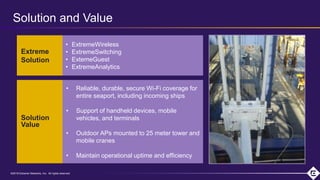 ©2018 Extreme Networks, Inc. All rights reserved©2018 Extreme Networks, Inc. All rights reserved
• Reliable, durable, secure Wi-Fi coverage for
entire seaport, including incoming ships
• Support of handheld devices, mobile
vehicles, and terminals
• Outdoor APs mounted to 25 meter tower and
mobile cranes
• Maintain operational uptime and efficiency
• ExtremeWireless
• ExtremeSwitching
• ExtemeGuest
• ExtremeAnalytics
Solution and Value
Extreme
Solution
Solution
Value
 