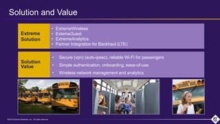 ©2018 Extreme Networks, Inc. All rights reserved©2018 Extreme Networks, Inc. All rights reserved
• Secure (vpn) (auto-ipsec), reliable Wi-Fi for passengers
• Simple authentication, onboarding, ease-of-use
• Wireless network management and analytics
• ExtremeWireless
• ExtemeGuest
• ExtremeAnalytics
• Partner Integration for Backhaul (LTE)
Extreme
Solution
Solution
Value
Solution and Value
 