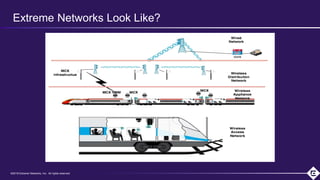 ©2018 Extreme Networks, Inc. All rights reserved©2018 Extreme Networks, Inc. All rights reserved
Extreme Networks Look Like?
 