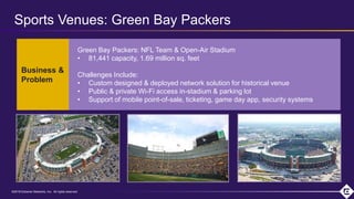 ©2018 Extreme Networks, Inc. All rights reserved©2018 Extreme Networks, Inc. All rights reserved
Green Bay Packers: NFL Team & Open-Air Stadium
• 81,441 capacity, 1.69 million sq. feet
Challenges Include:
• Custom designed & deployed network solution for historical venue
• Public & private Wi-Fi access in-stadium & parking lot
• Support of mobile point-of-sale, ticketing, game day app, security systems
Business &
Problem
Sports Venues: Green Bay Packers
 