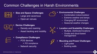 ©2018 Extreme Networks, Inc. All rights reserved©2018 Extreme Networks, Inc. All rights reserved
Common Challenges in Harsh Environments
 Size and Space Challenges
– Large and cavernous
– Open-air venues
 Device Challenges
– Density and roaming
– Asset tracking and mobility
 Compliance Challenges
– POS devices
 PCI compliance
– Network security
 Environmental Challenges
– Combination indoor/outdoor
– Extreme weather and temps
– Changing RF environment
– Seasonal weather changes
 Location and Scalability Challenges
– Multiple, distributed locations
– Onsite and cloud-based
management
 Mounting and Power Challenges
– Light poles
– Building walls
 