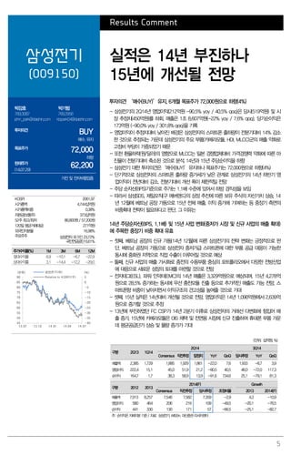 5
Results Comment
삼성전기
(009150)
실적은 14년 부진하나
15년에 개선될 전망
박강호
769.3087
john_park@daishin.com
박기범
769.2956
kbpark04@daishin.com
투자의견
BUY
매수, 유지
목표주가
72,000
하향
현재주가
(14.07.29)
62,200
가전 및 전자부품업종
투자의견 ‘매수(BUY)’유지, 6개월 목표주가 72,000원으로 하향(4%)
- 삼성전기의 2Q14년 영업이익(212억원 -90.5% yoy / 40.5% qoq)은 당사(519억원) 및 시
장 추정치(450억원)를 하회. 매출은 1조 8,607억원(-22% yoy / 7.6% qoq), 당기순이익은
173억원 (-90.0% yoy / 301.8% qoq)을 기록
- 영업이익이 추정치대비 낮아진 배경은 삼성전자의 스마트폰 출하량이 전분기대비 14% 감소
한 것으로 추정되는 가운데 삼성전기의 주요 부품(카메라모듈, HDI, MLCC)군의 매출 약화로
고정비 부담이 가중되었기 때문
- 또한 환율하락(원/달러)의 영향으로 MLCC는 일본 경쟁업체대비 가격경쟁력 약화에 따른 마
진율이 전분기대비 축소된 것으로 분석. 14년과 15년 주당순이익을 하향
- 삼성전기 대한 투자의견은‘매수(BUY)’유지하나 목표주가는 72,000원으로 하향(4%)
- 단기적으로 삼성전자의 스마트폰 출하량 증가세가 낮은 관계로 삼성전기의 14년 하반기 영
업이익이 전년대비 감소, 전분기대비 개선 폭이 제한적일 전망
- 주당 순자산(BPS)기준으로 주가는 1.1배 수준에 있어서 하방 경직성을 보임
- 따라서 삼성SDS, 제일모직(구 에버랜드)의 상장 추진에 따른 보유 주식의 자산가치 상승, 14
년 12월에 베트남 공장 가동으로 15년 전체 매출, 이익 증가에 기여하는 등 중장기 측면의
비중확대 전략이 필요하다고 판단. 그 이유는
14년 주당순자산(BPS, 1.1배) 및 15년 사업 변화(중저가 시장 및 신규 사업의 매출 확대)
에 주목한 중장기 비중 확대 유효
- 첫째, 베트남 공장의 신규 가동(14년 12월)에 따른 삼성전기의 전략 변화는 긍정적으로 판
단. 베트남 공장의 가동으로 삼성전자 중저가급 스마트폰에 대한 부품 공급 대응이 가능한
동시에 중화권 지역으로 직접 수출이 이루어질 것으로 예상
- 둘째, 신규 사업의 매출 가시화로 종전의 수동부품 중심의 포트폴리오에서 다양한 전방산업
에 대응으로 새로운 성장의 토대를 마련할 것으로 전망
- 전자태그(ESL), 파워 인덕터(EMC)의 14년 매출은 3,329억원으로 예상되며, 15년 4,278억
원으로 28.5% 증가하는 동시에 무선 충전모듈 진출 등으로 추가적인 매출도 가능 전망. 스
마트폰향 비중이 낮아지면서 이익구조의 견고성을 높여줄 것으로 기대
- 셋째, 15년 실적은 14년대비 개선될 것으로 전망. 영업이익은 14년 1,090억원에서 2,639억
원으로 증가할 것으로 추정
- 13년에 부진하였던 FC CSP가 14년 2분기 이후로 삼성전자의 거래선 다변화에 힘입어 매
출 증가, 15년에 카메라모듈은 OIS 채택 및 전면용 시장에 신규 진출하여 휴대폰 부품 가운
데 평균공급단가 상승 및 물량 증가가 기대
(단위: 십억원, %)
구분 2Q13 1Q14
2Q14 3Q14
Consensus 직전추정 잠정치 YoY QoQ 당사추정 YoY QoQ
매출액 2,385 1,729 1,885 1,929 1,861 -22.0 7.6 1,933 -8.7 3.9
영업이익 222.4 15.1 45.0 51.9 21.2 -90.5 40.5 46.0 -72.0 117.3
순이익 164.7 1.7 38.3 58.9 13.9 -91.6 734.6 25.1 -79.1 81.3
구분 2012 2013
2014(F) Growth
Consensus 직전추정 당사추정 조정비율 2013 2014(F)
매출액 7,913 8,257 7,546 7,582 7,359 -2.9 4.3 -10.9
영업이익 580 464 206 216 109 -49.5 -20.1 -76.5
순이익 441 330 130 171 57 -66.5 -25.1 -82.7
주: 순이익은 지배지분기준/ 자료: 삼성전기, WISEfn, 대신증권 리서치센터
KOSPI 2061.97
시가총액 4,744십억원
시가총액비중 0.38%
자본금(보통주) 373십억원
52주 최고/최저 86,800원 / 57,200원
120일 평균거래대금 271억원
외국인지분율 16.98%
주요주주 삼성전자 외 5인 23.72%
국민연금공단 6.61%
주가수익률(%) 1M 3M 6M 12M
절대수익률 6.9 -10.1 -6.7 -22.9
상대수익률 3.1 -14.4 -12.2 -29.0
-40
-35
-30
-25
-20
-15
-10
-5
0
5
45
50
55
60
65
70
75
80
85
90
13.07 13.10 14.01 14.04 14.07
(%)(천원) 삼성전기(좌)
Relative to KOSPI(우)
 