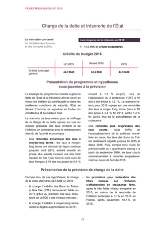 FICHES MISSIONS DU PLF 2016
13
Charge de la dette et trésorerie de l’État
Crédits du budget 2016
Présentation du programme et hypothèses
sous-jacentes à la prévision
La stratégie du programme consiste à gérer la
dette de l’Etat et sa trésorerie afin de servir au
mieux les intérêts du contribuable et dans les
meilleures conditions de sécurité, l’Etat se
devant d’honorer sa signature en toutes cir-
constances et au meilleur coût.
Le scenario de taux retenu pour le chiffrage
de la charge de la dette repose sur une re-
montée graduelle des taux d’intérêt et de
l’inflation, en cohérence avec le redressement
attendu de l’activité économique :
‐ Une remontée dynamique des taux à
moyen-long terme : les taux à moyen-
long terme ont diminué de façon continue
jusqu’en avril 2015, entrant ensuite en
phase plus volatile incluant une très forte
hausse en mai / juin dans la zone euro (le
taux français à 10 ans est passé de 0,4 %
mi-avril à 1,3 % mi-juin). Lors de
l’adjudication du 3 septembre, l’OAT à 10
ans a été émise à 1,21 %. Le scénario re-
tenu pour 2016 repose sur une remontée
des taux à moyen long terme (taux à 10
ans prévu à 2,4 % fin 2016, après 1,4 %
fin 2015), fruit de la consolidation de la
croissance.
‐ Une remontée plus progressive des
taux courts : sous l’effet de
l’assouplissement de la politique moné-
taire en cours, les taux des Bons du Tré-
sor resteraient négatifs jusqu’à fin 2015 et
début 2016. Puis, compte tenu d’une fin
prévisionnelle du « quantitative easing » à
partir de septembre 2016, les taux courts
commenceraient à remonter progressive-
ment au cours de l’année 2016.
Présentation de la prévision de charge de la dette
Compte tenu de ces hypothèses, la charge
de la dette atteindrait 44,5 Md€ en 2016 :
‐ la charge d’intérêts des Bons du Trésor
à taux fixe (BTF) demeurerait faible en
2016 grâce au maintien des taux direc-
teurs de la BCE à des niveaux très bas ;
‐ la charge d’intérêts à moyen-long terme
serait en légère augmentation en 2016 ;
‐ les provisions pour indexation des
titres indexés sur l’inflation
s’afficheraient en croissance forte,
après le très faible niveau enregistré en
2015, en raison de la remontée de
l’inflation (anticipée à +1 % en 2016 en
France, après seulement +0,1 % en
2015).
LFI 2015 Révisé 2015 2016
Crédits du budget
général
44,3 Md€ 42,4 Md€ 44,5 Md€
Le ministère concerné
Le ministère des finances
et des comptes publics
Les moyens de la mission en 2016
 44,5 Md€ de crédits budgétaires
 