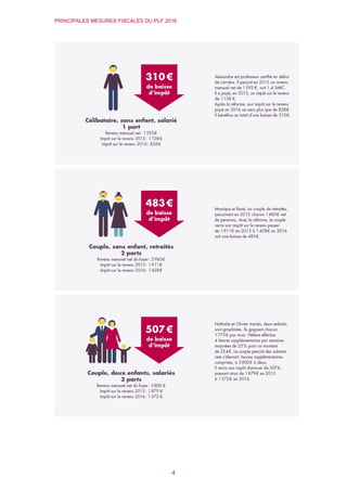 PRINCIPALES MESURES FISCALES DU PLF 2016
4
 