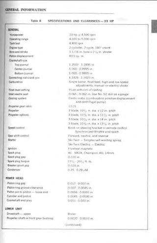 1977 JOHNSON 25 HP OUTBOARD SERVICE MANUAL PDF visual data 7