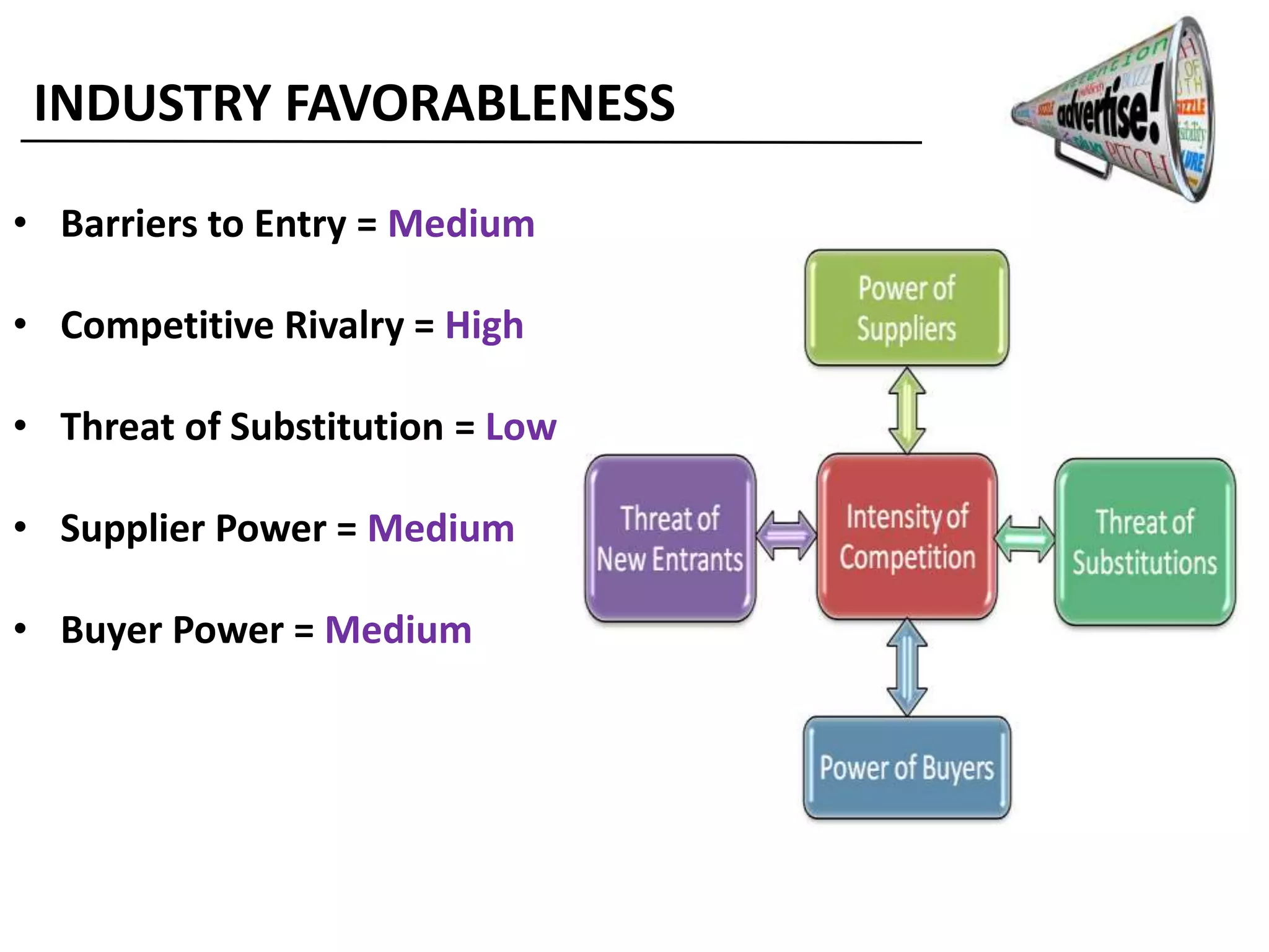INDUSTRY FAVORABLENESS
• Barriers to Entry = Medium
• Competitive Rivalry = High
• Threat of Substitution = Low
• Supplier Power = Medium
• Buyer Power = Medium
 