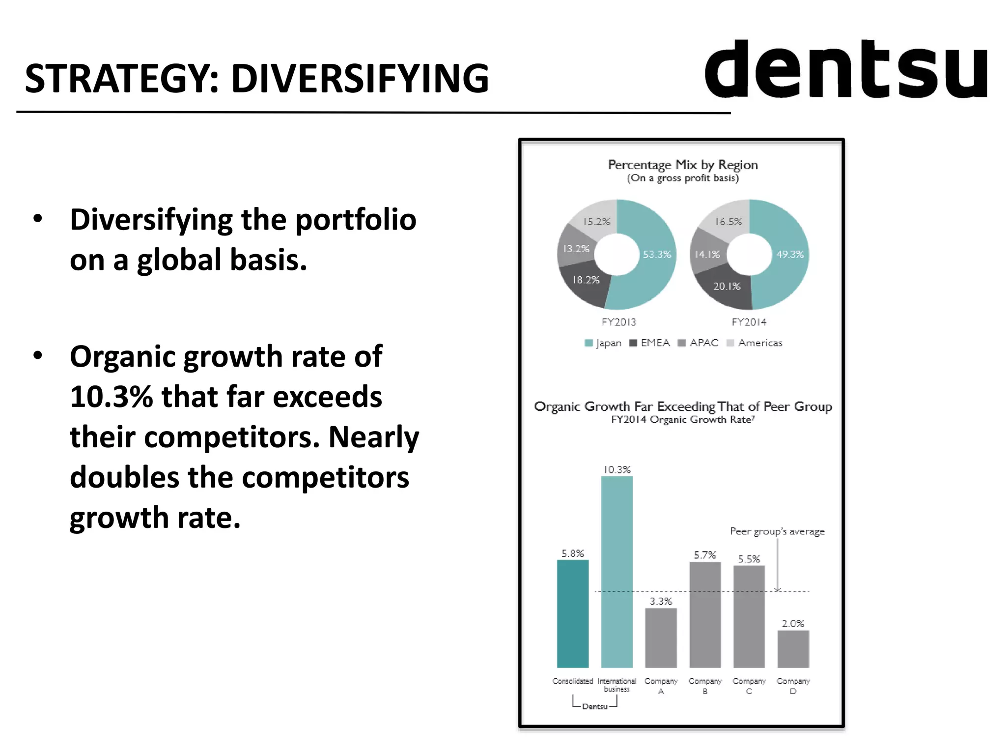 STRATEGY: DIVERSIFYING
• Diversifying the portfolio
on a global basis.
• Organic growth rate of
10.3% that far exceeds
their competitors. Nearly
doubles the competitors
growth rate.
 