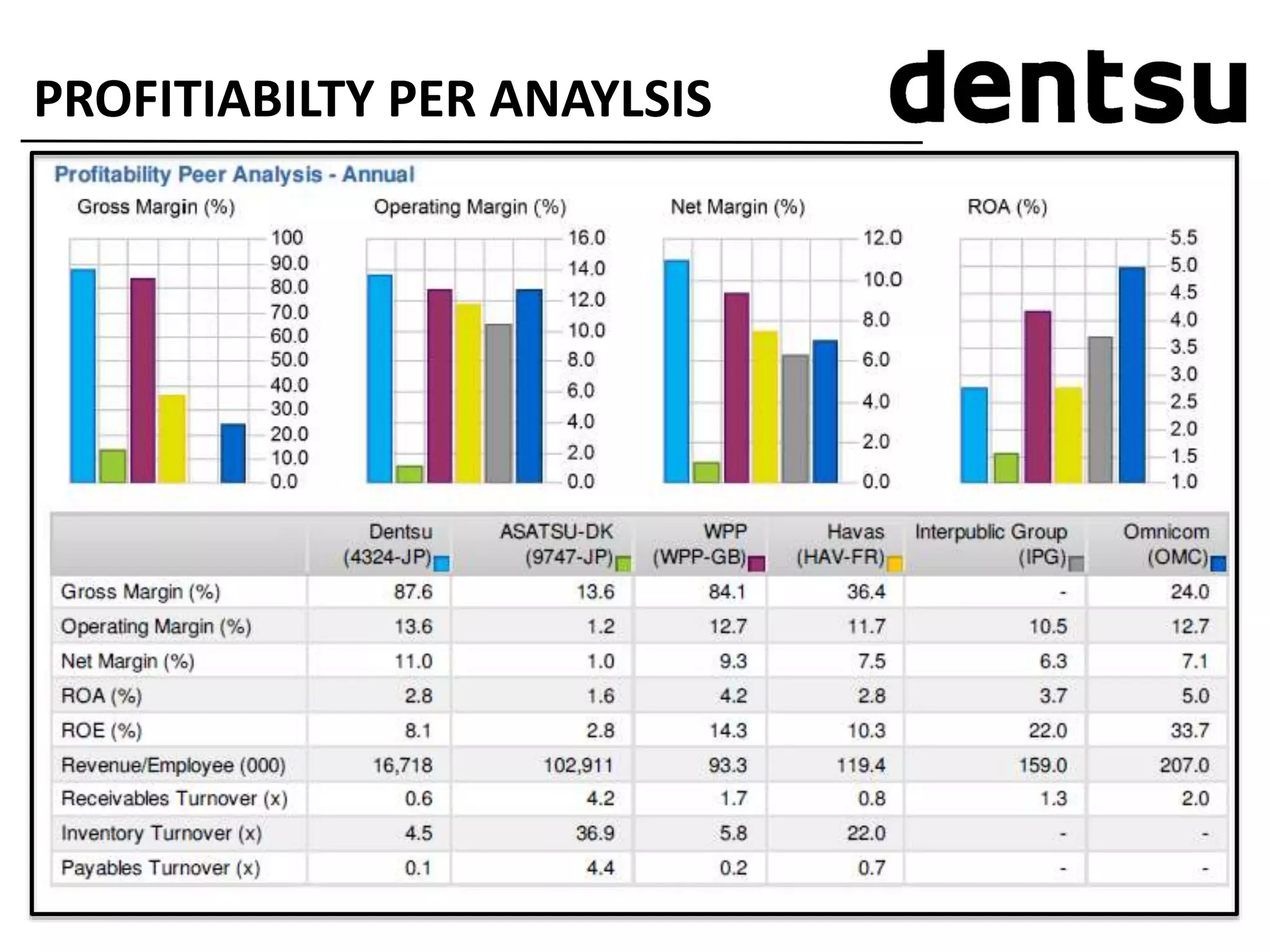 PROFITIABILTY PER ANAYLSIS
 