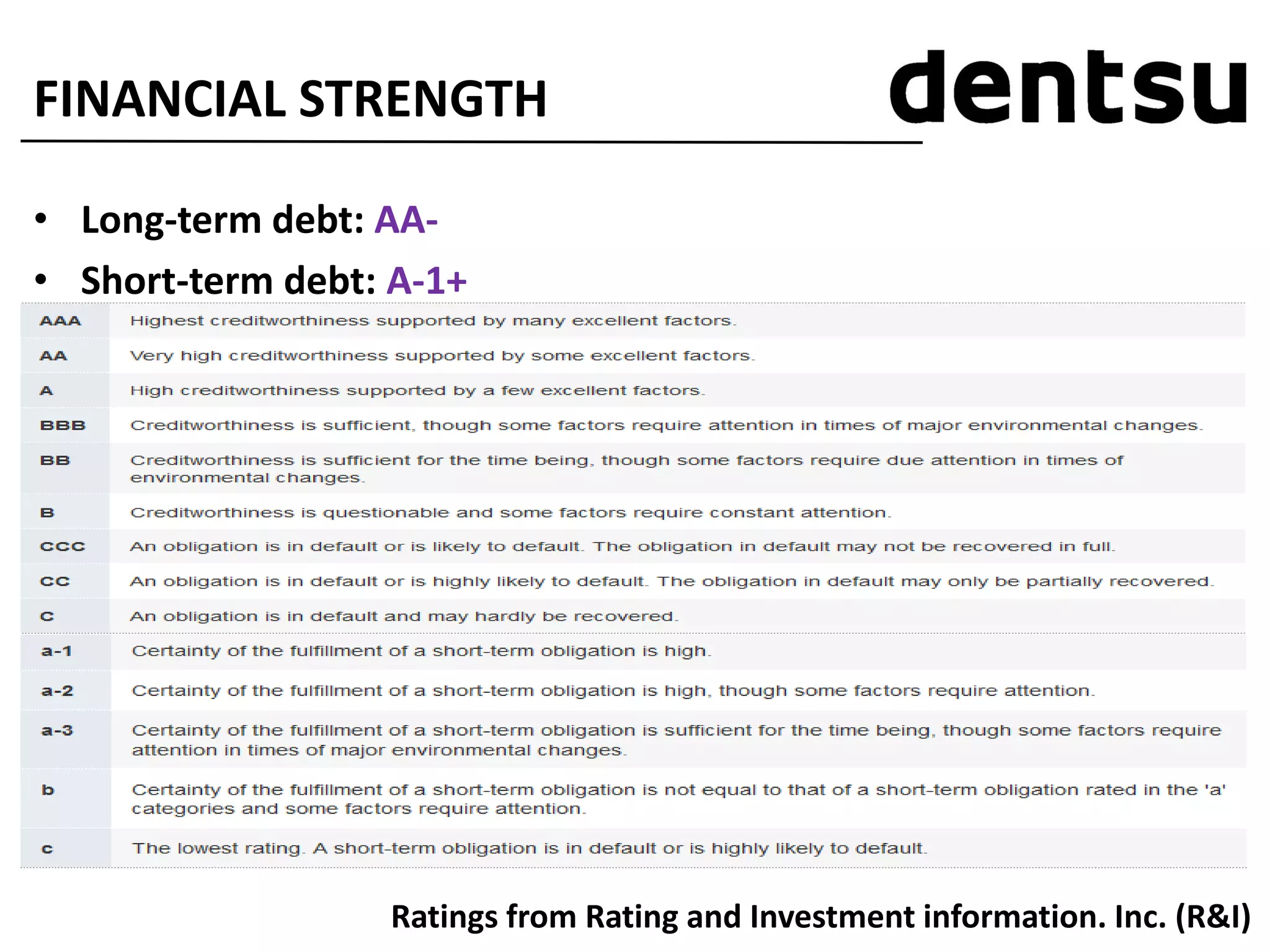 FINANCIAL STRENGTH
• Long-term debt: AA-
• Short-term debt: A-1+
Ratings from Rating and Investment information. Inc. (R&I)
 