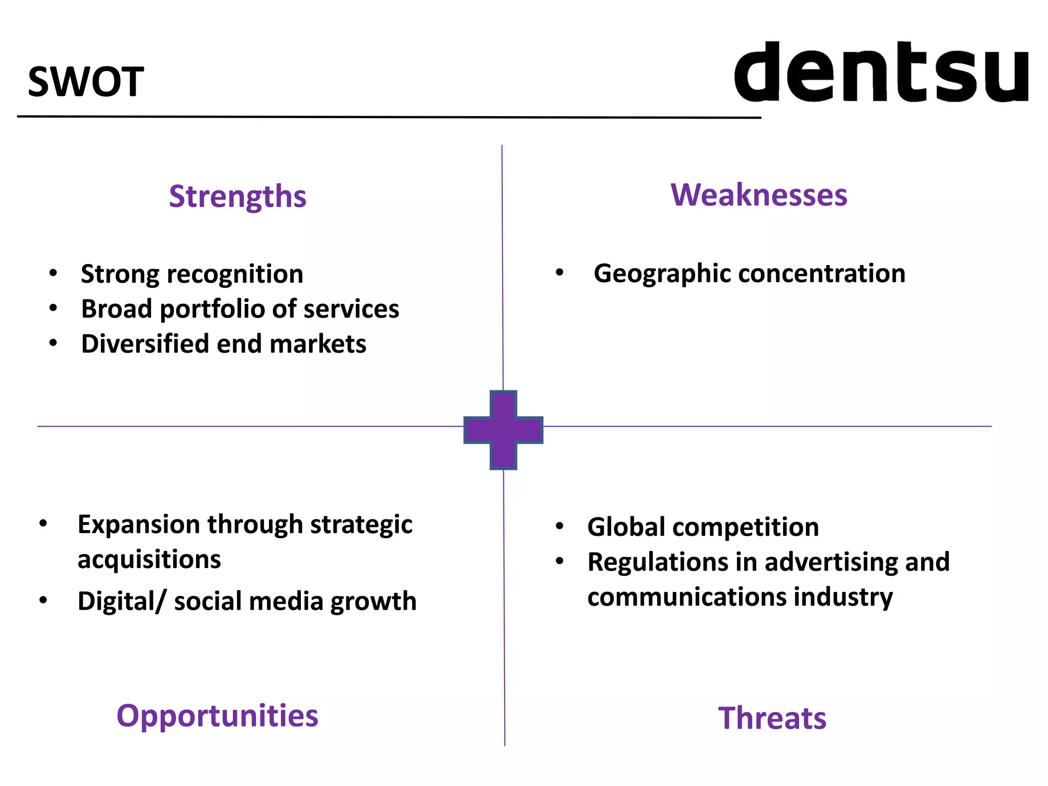 SWOT
Strengths Weaknesses
Opportunities Threats
• Strong recognition
• Broad portfolio of services
• Diversified end markets
• Geographic concentration
• Expansion through strategic
acquisitions
• Digital/ social media growth
• Global competition
• Regulations in advertising and
communications industry
 
