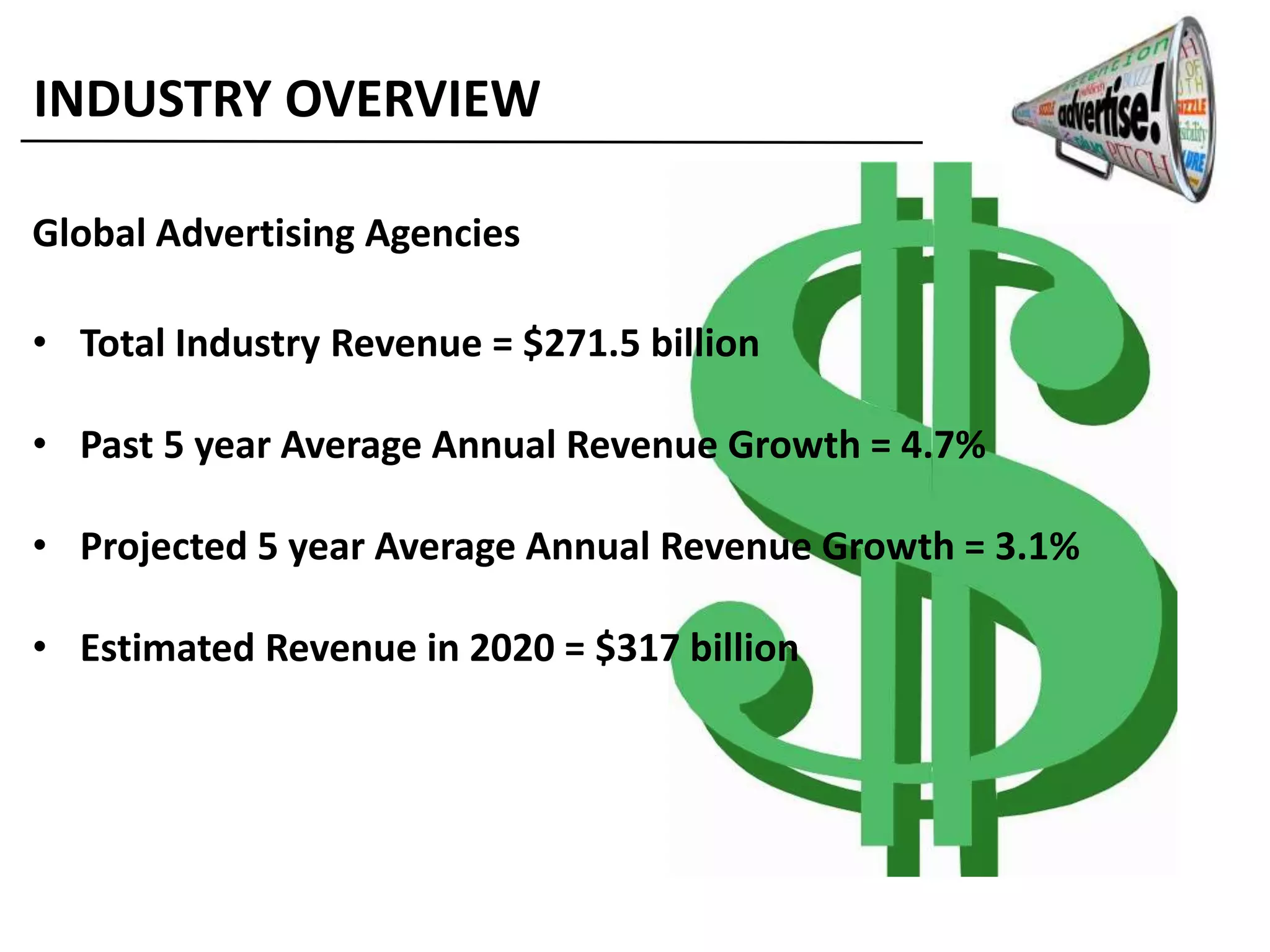 INDUSTRY OVERVIEW
Global Advertising Agencies
• Total Industry Revenue = $271.5 billion
• Past 5 year Average Annual Revenue Growth = 4.7%
• Projected 5 year Average Annual Revenue Growth = 3.1%
• Estimated Revenue in 2020 = $317 billion
 