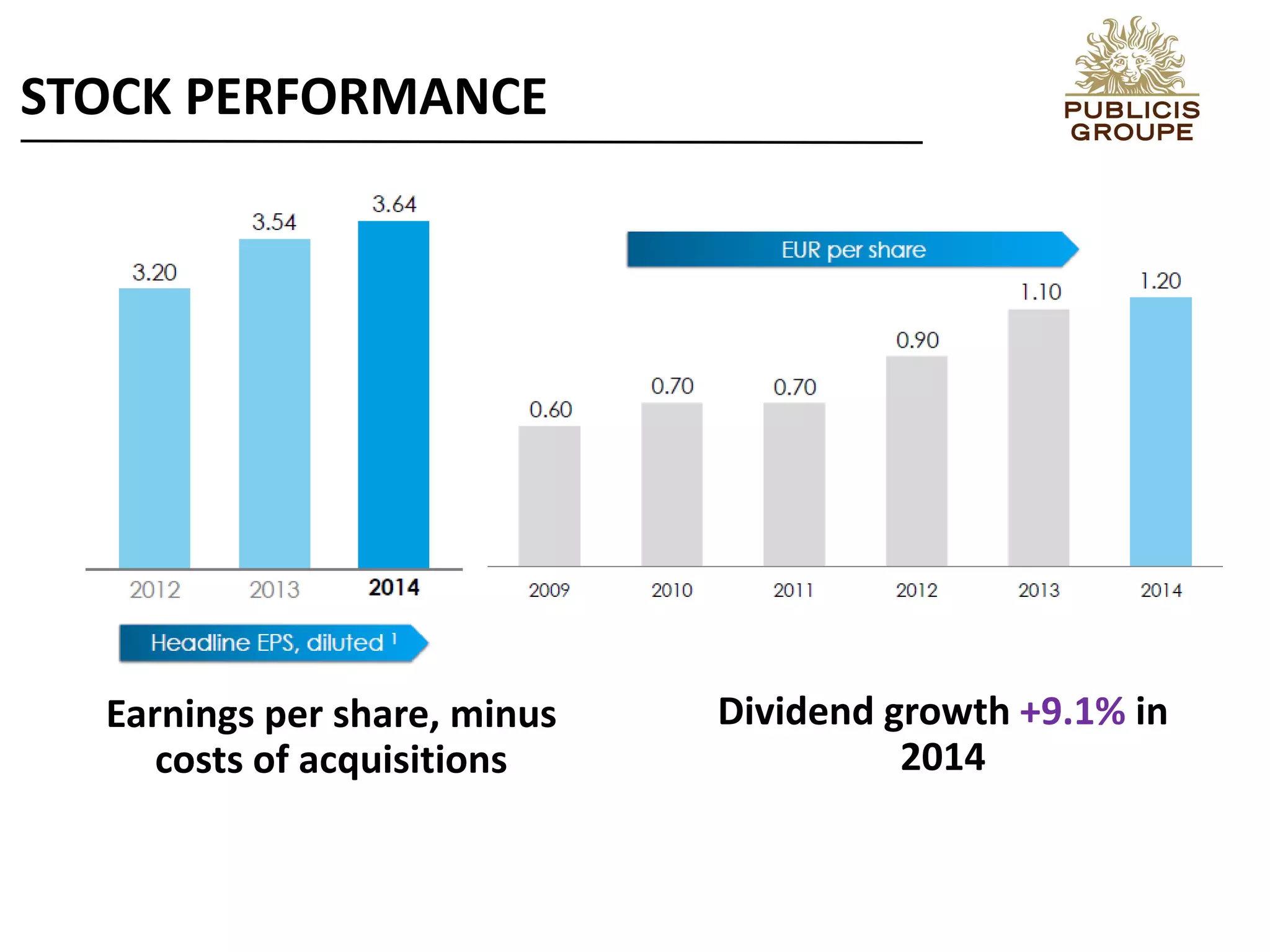 Earnings per share, minus
costs of acquisitions
Dividend growth +9.1% in
2014
STOCK PERFORMANCE
 