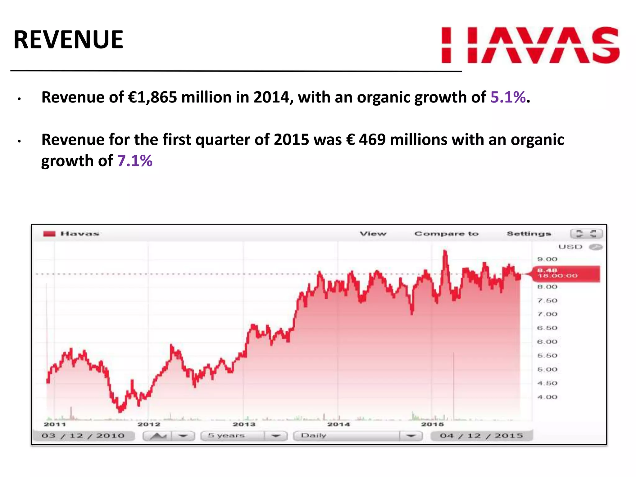 • Revenue of €1,865 million in 2014, with an organic growth of 5.1%.
• Revenue for the first quarter of 2015 was € 469 millions with an organic
growth of 7.1%
REVENUE
 