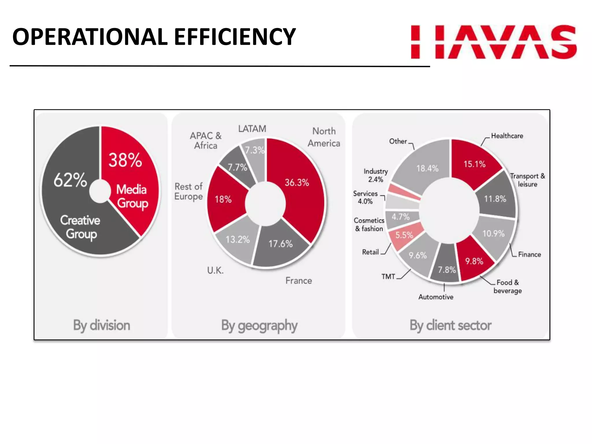 OPERATIONAL EFFICIENCY
 