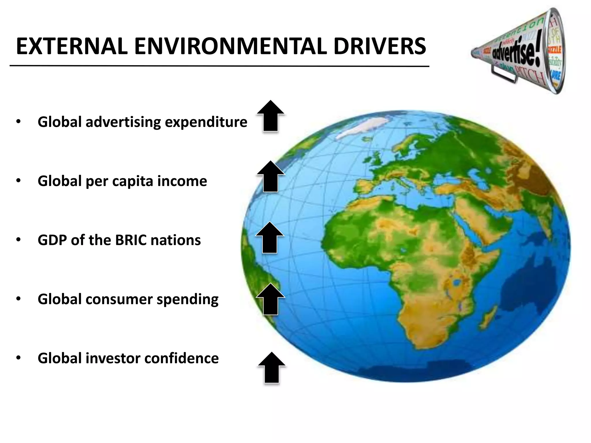 EXTERNAL ENVIRONMENTAL DRIVERS
• Global advertising expenditure
• Global per capita income
• GDP of the BRIC nations
• Global consumer spending
• Global investor confidence
 