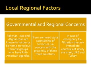Governmental and Regional Concerns
Pakistan, Iraq and
Afghanistan are
known to harbor or
be home to various
terrorist groups
who have Anti-
American agendas.
Iran’s rumored state
sponsorship of
terrorism is a
concern with the
proximity of these
three countries.
In case of
emergency Ex-
Filtration the only
immediate
countries of safety
are Israel, UAE and
Turkey.
 
