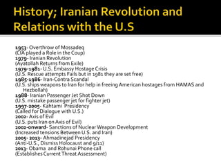 1953- Overthrow of Mossadeq
(CIA played a Role in the Coup)
1979- Iranian Revolution
(Ayatollah Returns from Exile)
1979-1981- U.S. Embassy Hostage Crisis
(U.S. Rescue attempts Fails but in 1981 they are set free)
1985-1986- Iran-Contra Scandal
(U.S. ships weapons to Iran for help in freeing American hostages from HAMAS and
Hezbollah)
1988- Iranian Passenger Jet Shot Down
(U.S. mistake passenger jet for fighter jet)
1997-2005- Kahtami Presidency
(Called for Dialogue with U.S.)
2002- Axis of Evil
(U.S. puts Iran on Axis of Evil)
2002-onward- Sanctions of Nuclear Weapon Development
(Increased tensions Between U.S. and Iran)
2005- 2013- Ahmadinejad Presidency
(Anti-U.S., Dismiss Holocaust and 9/11)
2013- Obama and Rohunai Phone call
(Establishes CurrentThreat Assessment)
 