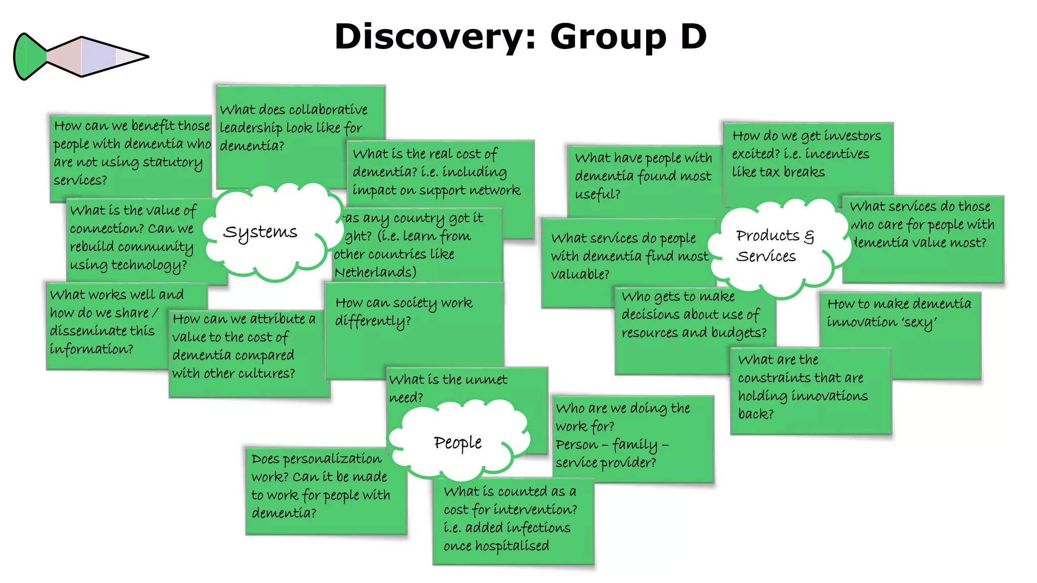 What have people with
dementia found most
useful?
Discovery: Group D
How do we get investors
excited? i.e. incentives
like tax breaks
What does collaborative
leadership look like for
dementia?
What is the real cost of
dementia? i.e. including
impact on support network
What services do those
who care for people with
dementia value most?What services do people
with dementia find most
valuable?
Who gets to make
decisions about use of
resources and budgets?
Has any country got it
right? (i.e. learn from
other countries like
Netherlands)
How to make dementia
innovation ‘sexy’
What are the
constraints that are
holding innovations
back?Who are we doing the
work for?
Person – family –
service provider?
What is counted as a
cost for intervention?
i.e. added infections
once hospitalised
Does personalization
work? Can it be made
to work for people with
dementia?
How can we benefit those
people with dementia who
are not using statutory
services?
What is the value of
connection? Can we
rebuild community
using technology?
What works well and
how do we share /
disseminate this
information?
How can we attribute a
value to the cost of
dementia compared
with other cultures?
People
Products &
Services
How can society work
differently?
What is the unmet
need?
People
Systems
 