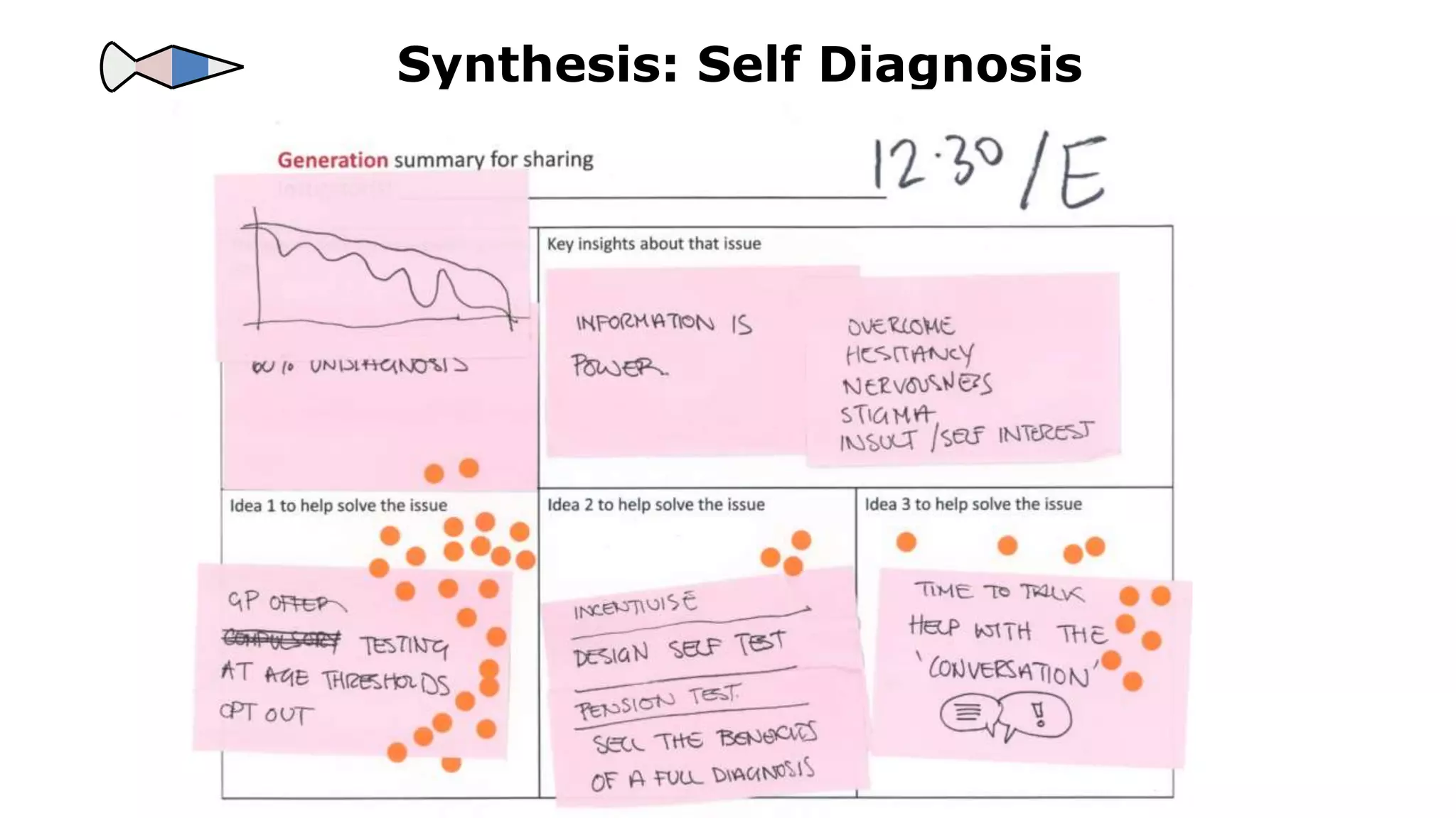 Synthesis: Self Diagnosis
 