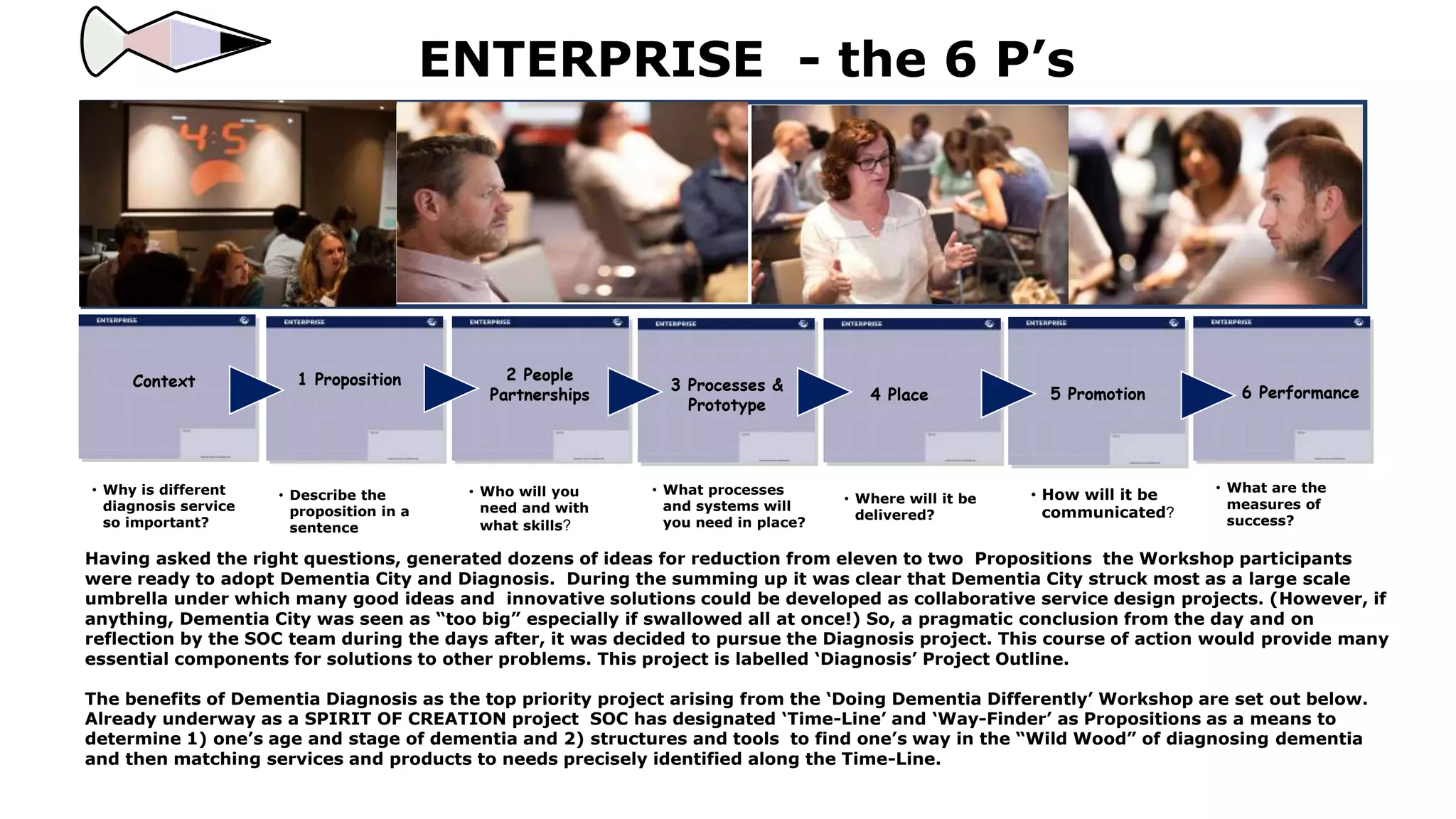 Context
ENTERPRISE - the 6 P’s
1 Proposition 2 People
Partnerships
3 Processes &
Prototype
4 Place 5 Promotion 6 Performance
• Why is different
diagnosis service
so important?
• Describe the
proposition in a
sentence
• Who will you
need and with
what skills?
• What processes
and systems will
you need in place?
• Where will it be
delivered?
• How will it be
communicated?
• What are the
measures of
success?
Having asked the right questions, generated dozens of ideas for reduction from eleven to two Propositions the Workshop participants
were ready to adopt Dementia City and Diagnosis. During the summing up it was clear that Dementia City struck most as a large scale
umbrella under which many good ideas and innovative solutions could be developed as collaborative service design projects. (However, if
anything, Dementia City was seen as “too big” especially if swallowed all at once!) So, a pragmatic conclusion from the day and on
reflection by the SOC team during the days after, it was decided to pursue the Diagnosis project. This course of action would provide many
essential components for solutions to other problems. This project is labelled ‘Diagnosis’ Project Outline.
The benefits of Dementia Diagnosis as the top priority project arising from the ‘Doing Dementia Differently’ Workshop are set out below.
Already underway as a SPIRIT OF CREATION project SOC has designated ‘Time-Line’ and ‘Way-Finder’ as Propositions as a means to
determine 1) one’s age and stage of dementia and 2) structures and tools to find one’s way in the “Wild Wood” of diagnosing dementia
and then matching services and products to needs precisely identified along the Time-Line.
 