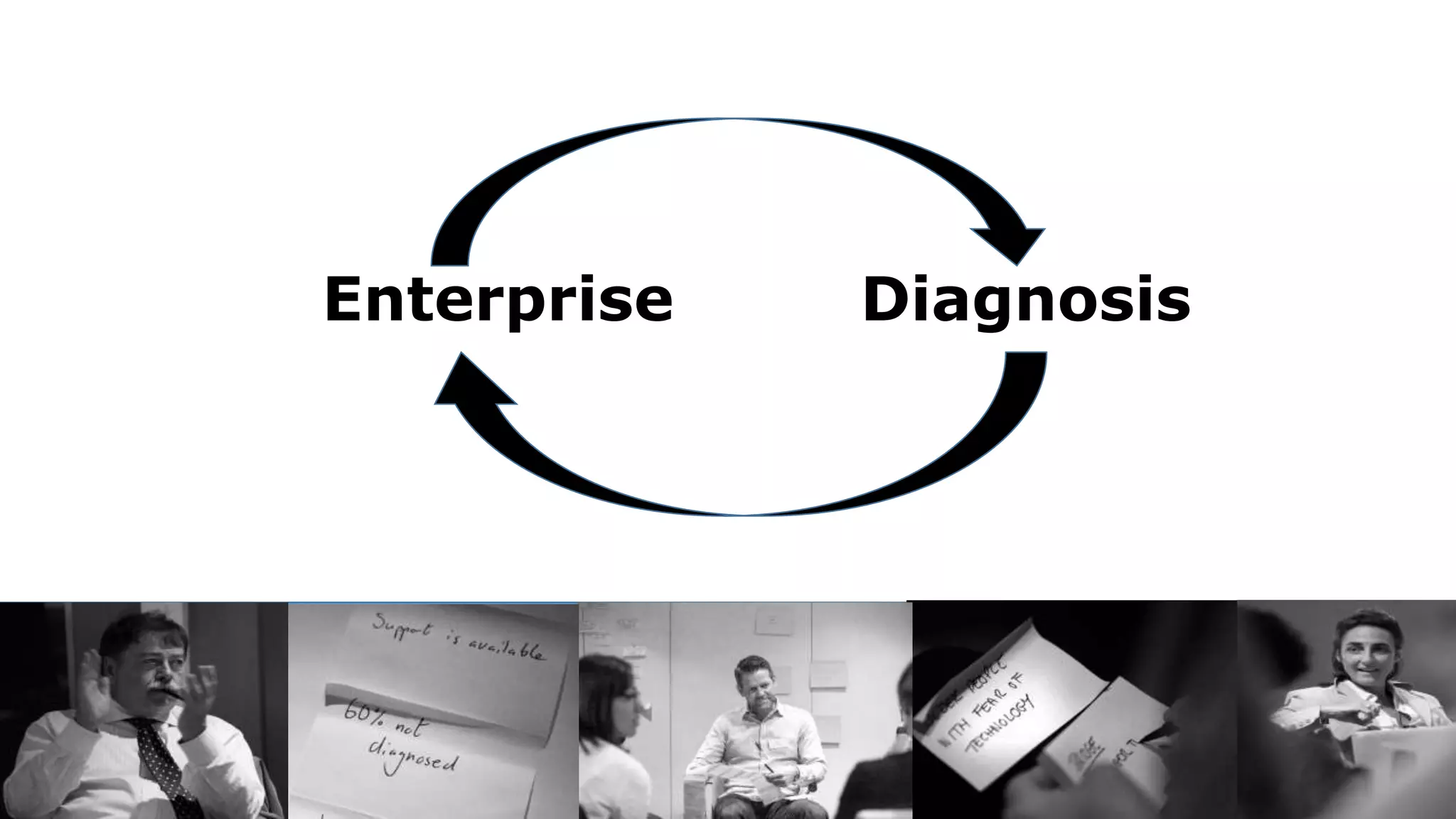 Enterprise Diagnosis
 