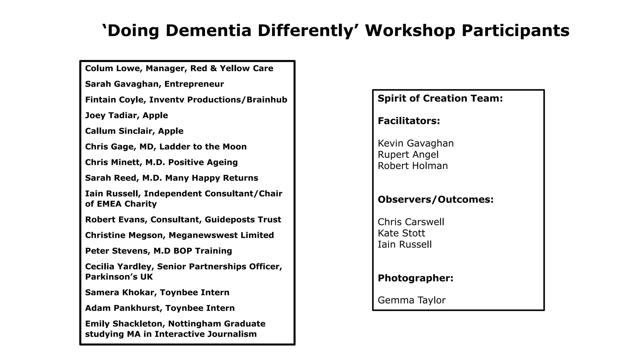 Spirit of Creation Team:
Facilitators:
Kevin Gavaghan
Rupert Angel
Robert Holman
Observers/Outcomes:
Chris Carswell
Kate Stott
Iain Russell
Photographer:
Gemma Taylor
Colum Lowe, Manager, Red & Yellow Care
Sarah Gavaghan, Entrepreneur
Fintain Coyle, Inventv Productions/Brainhub
Joey Tadiar, Apple
Callum Sinclair, Apple
Chris Gage, MD, Ladder to the Moon
Chris Minett, M.D. Positive Ageing
Sarah Reed, M.D. Many Happy Returns
Iain Russell, Independent Consultant/Chair
of EMEA Charity
Robert Evans, Consultant, Guideposts Trust
Christine Megson, Meganewswest Limited
Peter Stevens, M.D BOP Training
Cecilia Yardley, Senior Partnerships Officer,
Parkinson’s UK
Samera Khokar, Toynbee Intern
Adam Pankhurst, Toynbee Intern
Emily Shackleton, Nottingham Graduate
studying MA in Interactive Journalism
‘Doing Dementia Differently’ Workshop Participants
 