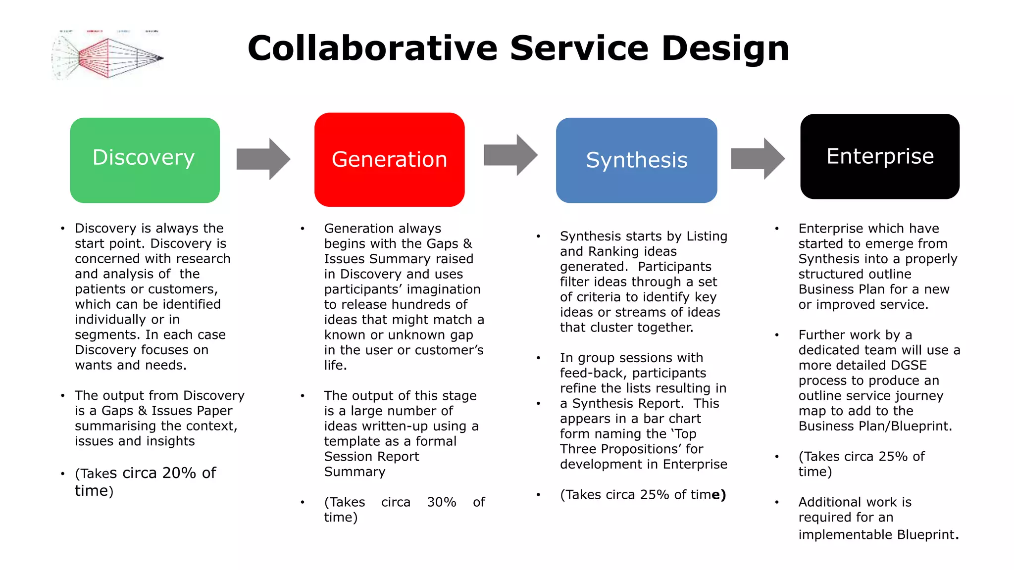 Collaborative Service Design
• Generation always
begins with the Gaps &
Issues Summary raised
in Discovery and uses
participants’ imagination
to release hundreds of
ideas that might match a
known or unknown gap
in the user or customer’s
life.
• The output of this stage
is a large number of
ideas written-up using a
template as a formal
Session Report
Summary
• (Takes circa 30% of
time)
• Discovery is always the
start point. Discovery is
concerned with research
and analysis of the
patients or customers,
which can be identified
individually or in
segments. In each case
Discovery focuses on
wants and needs.
• The output from Discovery
is a Gaps & Issues Paper
summarising the context,
issues and insights
• (Takes circa 20% of
time)
DISCOVERY
• Synthesis starts by Listing
and Ranking ideas
generated. Participants
filter ideas through a set
of criteria to identify key
ideas or streams of ideas
that cluster together.
• In group sessions with
feed-back, participants
refine the lists resulting in
• a Synthesis Report. This
appears in a bar chart
form naming the ‘Top
Three Propositions’ for
development in Enterprise
• (Takes circa 25% of time)
• Enterprise which have
started to emerge from
Synthesis into a properly
structured outline
Business Plan for a new
or improved service.
• Further work by a
dedicated team will use a
more detailed DGSE
process to produce an
outline service journey
map to add to the
Business Plan/Blueprint.
• (Takes circa 25% of
time)
• Additional work is
required for an
implementable Blueprint.
Discovery Generation Synthesis Enterprise
 