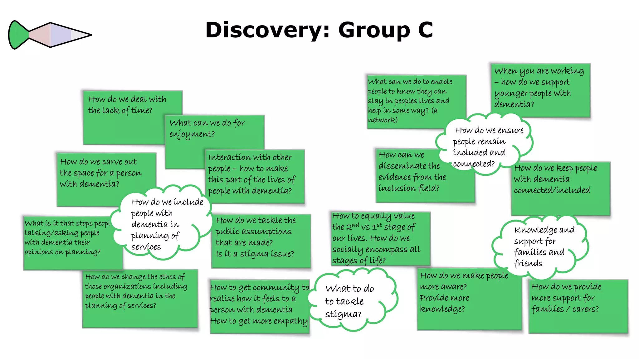 How do we carve out
the space for a person
with dementia?
How do we deal with
the lack of time?
How do we tackle the
public assumptions
that are made?
Is it a stigma issue?
How do we make people
more aware?
Provide more
knowledge?
Discovery: Group C
How do we provide
more support for
families / carers?
What can we do for
enjoyment?
How do we change the ethos of
those organizations including
people with dementia in the
planning of services?
What is it that stops people
talking/asking people
with dementia their
opinions on planning?
What can we do to enable
people to know they can
stay in peoples lives and
help in some way? (a
network)
When you are working
– how do we support
younger people with
dementia?
How can we
disseminate the
evidence from the
inclusion field?
How do we keep people
with dementia
connected/included
How to equally value
the 2nd vs 1st stage of
our lives. How do we
socially encompass all
stages of life?
How to get community to
realise how it feels to a
person with dementia
How to get more empathy
Interaction with other
people – how to make
this part of the lives of
people with dementia?
How do we include
people with
dementia in
planning of
services
Knowledge and
support for
families and
friends
What to do
to tackle
stigma?
How do we ensure
people remain
included and
connected?
 