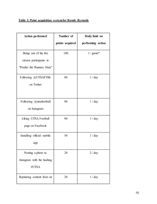 15
Table 1: Point acquisition systemfor Rowdy Rewards
Action performed Number of
points acquired
Daily limit on
performing action
Being one of the five
closest participants in
“Predict the Runners Stats”
100 1 / game*
Following @UTSAFTBL
on Twitter
80 1 / day
Following @utsafootball
on Instagram
80 1 / day
Liking UTSA Football
page on Facebook
80 1 / day
Installing official mobile
app
50 1 / day
Posting a photo to
Instagram with the hashtag
#UTSA
20 2 / day
Repinning content from an 20 1 / day
 