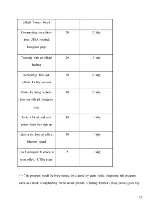 16
official Pintrest board
Commenting on a photo
from UTSA Football
Instagram page
20 2 / day
Tweeting with an official
hashtag
20 3 / day
Retweeting from our
official Twitter account
20 3 / day
Points for liking a photo
from our official Instagram
page
10 2 / day
Invite a friend and earn
points when they sign up
10 1 / day
Liked a pin from an official
Pinterest board
10 1 / day
Use Foursquare to check-in
to an official UTSA event
5 1 / day
* = This program would be implemented on a game-by-game basis. Integrating this program
came as a result of capitalizing on the recent growth of fantasy football (Daily fantasy goes big,
 