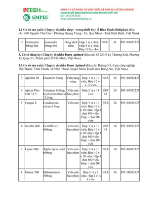 QUYẾT ĐỊNH SỐ: 197/QĐ-QLD về việc ban hành danh mục 147 thuốc sản xuất trong nước được cấp giấy đăng ký lưu hành tại Việt Nam - Đợt 183