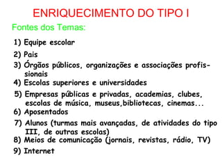 ENRIQUECIMENTO DO TIPO I
Fontes dos Temas:
1) Equipe escolar
2) Pais
3) Órgãos públicos, organizações e associações profis-
   sionais
4) Escolas superiores e universidades
5) Empresas públicas e privadas, academias, clubes,
   escolas de música, museus,bibliotecas, cinemas...
6) Aposentados
7) Alunos (turmas mais avançadas, de atividades do tipo
   III, de outras escolas)
8) Meios de comunicação (jornais, revistas, rádio, TV)
9) Internet
 