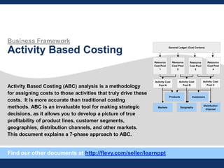 Business Framework
Activity Based Costing
Activity Based Costing (ABC) analysis is a methodology
for assigning costs to those activities that truly drive these
costs. It is more accurate than traditional costing
methods. ABC is an invaluable tool for making strategic
decisions, as it allows you to develop a picture of true
profitability of product lines, customer segments,
geographies, distribution channels, and other markets.
This document explains a 7-phase approach to ABC.
General Ledger (Cost Centers)
Resource
Cost Pool
1
Resource
Cost Pool
2
Resource
Cost Pool
3
Resource
Cost Pool
4
Activity Cost
Pool A
Activity Cost
Pool B
Activity Cost
Pool C
Markets Geography
Distribution
Channel
Products Customers
Find our other documents at http://flevy.com/seller/learnppt
 